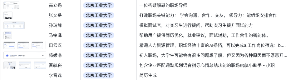 参加同学的参赛作品一览
