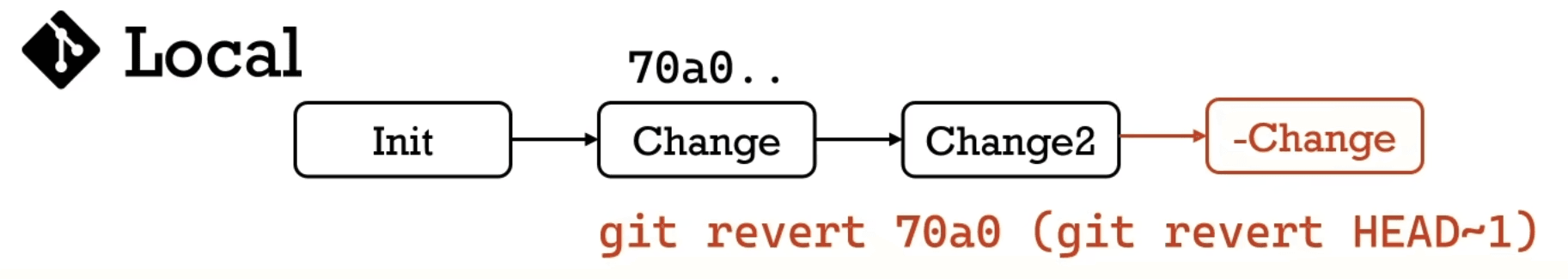 Git revert benefits